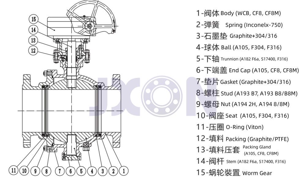 Metal Seated Trunnion Flanged Ball Valve Jxon Valve Co Ltd