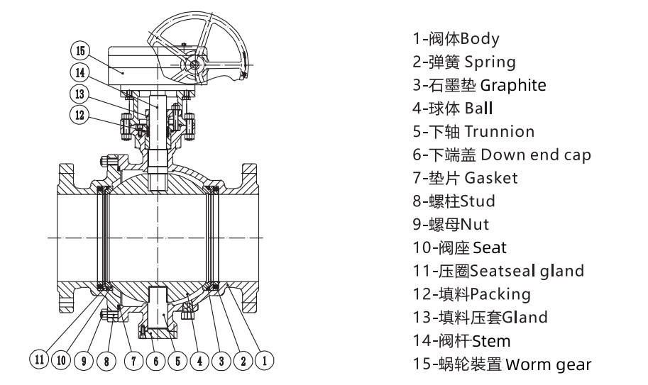 Cast Steel Trunnion Mounted Flanged Ball Valve Jxon Valve Co Ltd