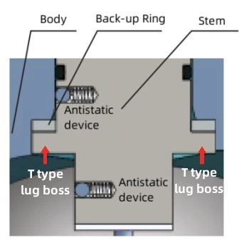 Válvula de bola de muñón