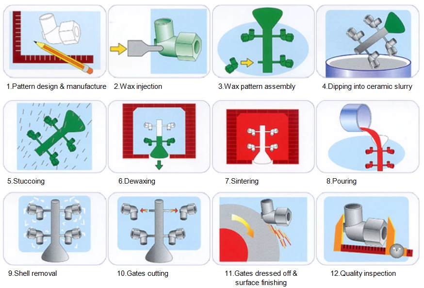 Válvula de bola de acero fundido