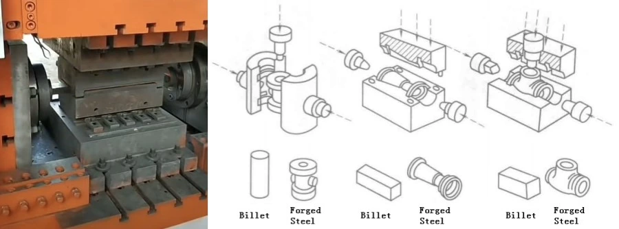 Válvula de bola de acero forjado