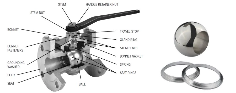Válvula de bola con asiento de metal