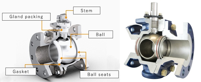 Metal Seated Ball Valve vs. Soft seat valves