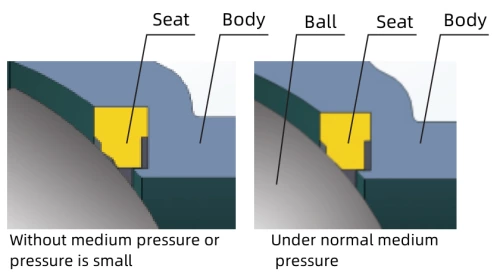 Válvula de bola de muñón