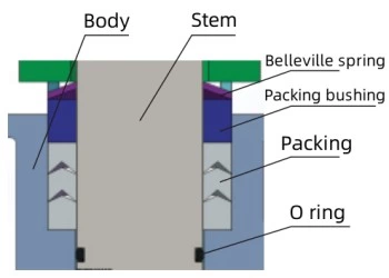 Válvula de bola de muñón