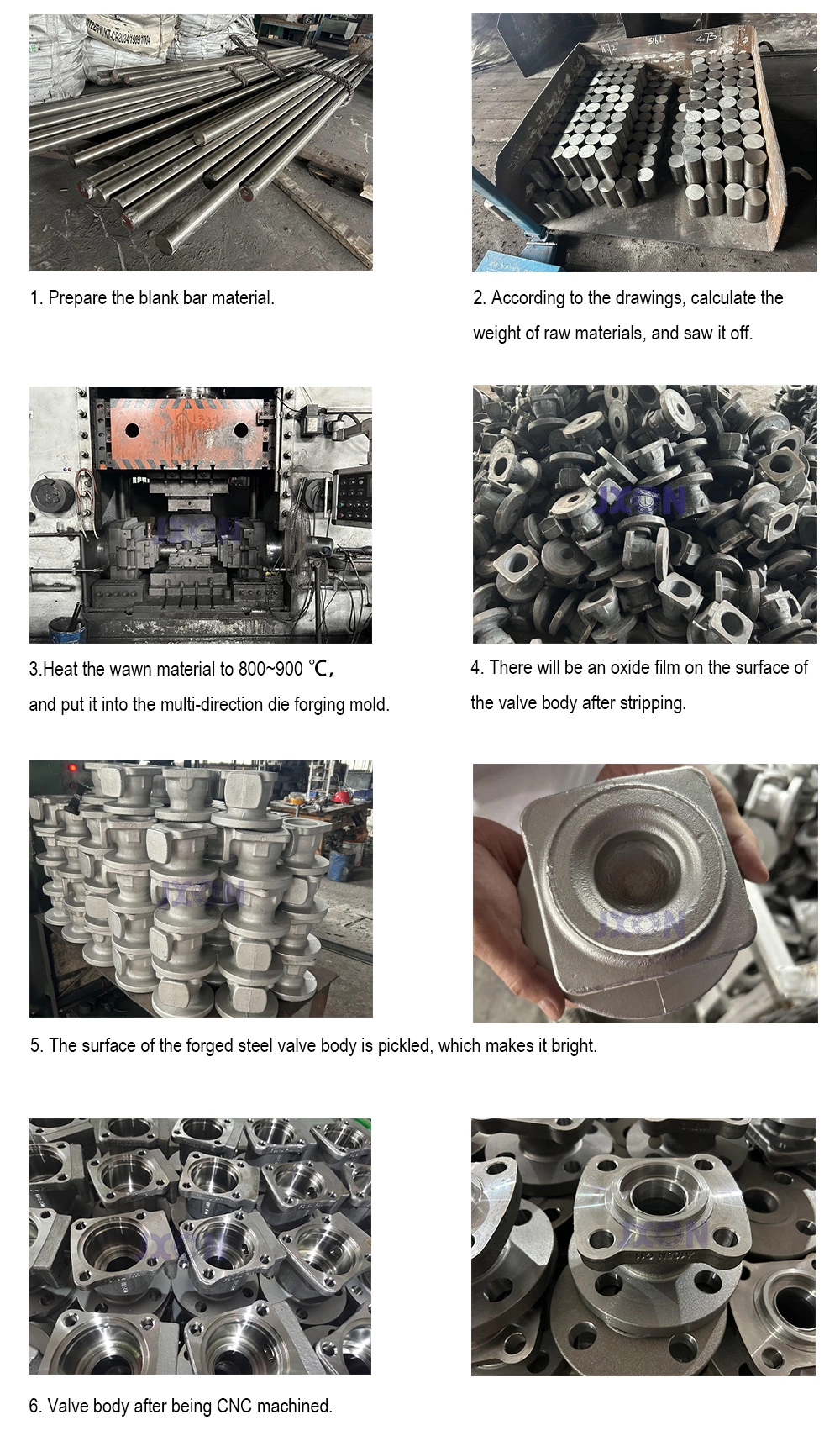 Partes del cuerpo de la válvula de bola