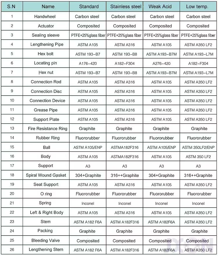 Válvula de bola completamente soldada enterrada bajo tierra