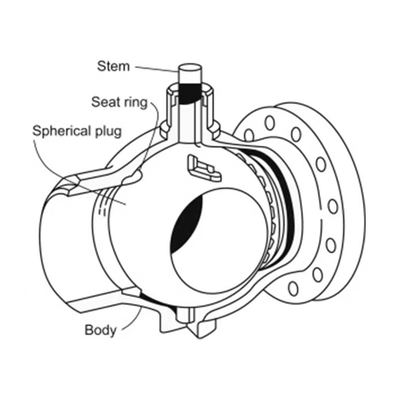 Working Principle Of Ball Valve Jxon Valve Co Ltd