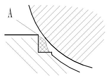¿Cuáles son las estructuras de refuerzo antiestáticas y antianormales a prueba de fuego?