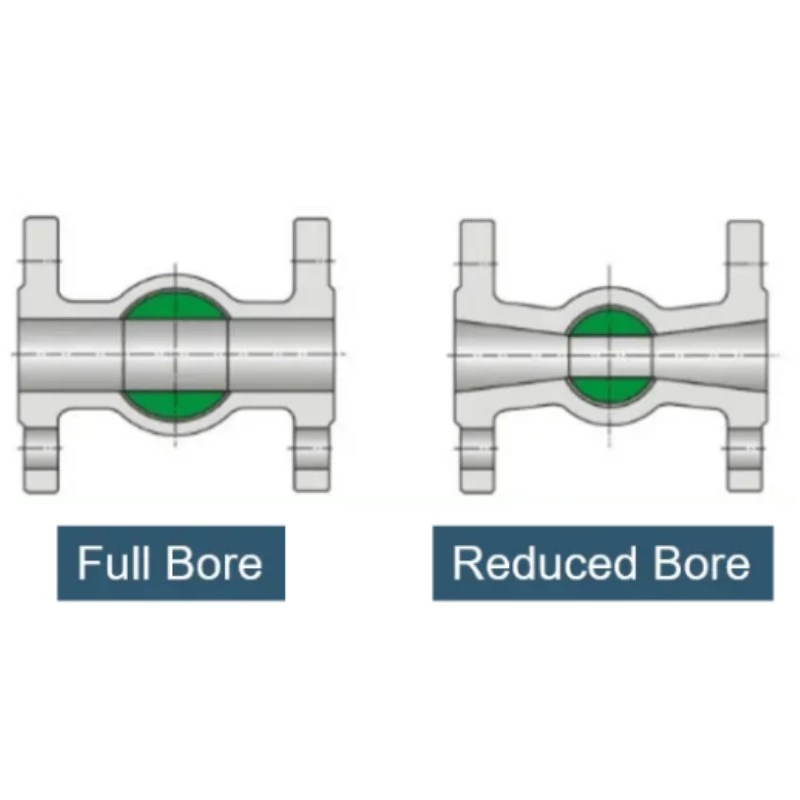 ¿Cuáles son las diferencias entre una válvula de bola de paso total y una válvula de bola de paso reducido?
